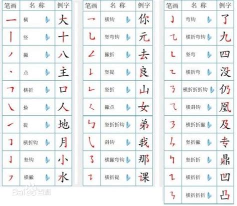 11畫的字|筆畫索引 [11 畫]